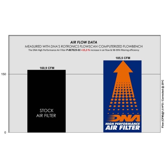 Φίλτρο αέρα DNA Benelli Trk 702 23-24