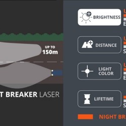 Λάμπα Osram H4 Night Breaker Laser