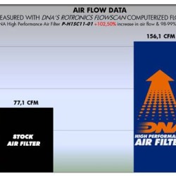 Φίλτρο αέρα DNA Honda PCX 125 10-13