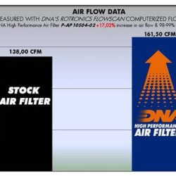 Φίλτρο αέρα DN Aprilia Tuono /V4 R 1000 06-16