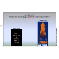 Καπάκι DNA για OEM κουτί φίλτρου αέρα Honda Forza 750 (Stage 2)