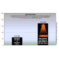 Καπάκι DNA για OEM κουτί φίλτρου αέρα Yamaha Tenere 700 World Raid (Stage 2)
