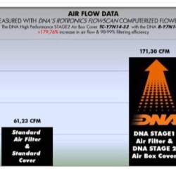 Καπάκι DNA για OEM κουτί φίλτρου αέρα Yamaha XSR 700 (Stage 2)