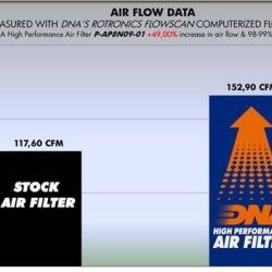 Φίλτρο αέρα DNA Aprilia Mana 850 / GT