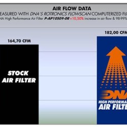 Φίλτρο αέρα DNA Aprilia RSV4 1000/R Factory 09-14 Φίλτρο αέρα DNA Aprilia RSV4 1000/R Factory 09-14