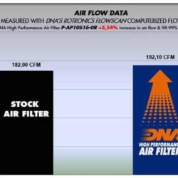 Φίλτρο αέρα DNA Aprilia RSV4 1000/RR/RF Factory Φίλτρο αέρα DNA Aprilia RSV4 1000/RR/RF Factory