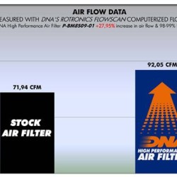 Φίλτρο αέρα DNA BMW F 650/700/800 GS