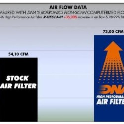 Φίλτρο αέρα DNA Honda CBR 500 R -18