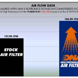 Φίλτρο αέρα DNA Honda CBR 650 F 14-18