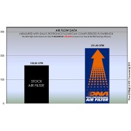 Φίλτρο αέρα DNA Honda CRF 1100L Africa Twin Adventure Sports