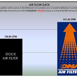 Φίλτρο αέρα DNA Honda CRF 1100L Africa Twin Adventure Sports