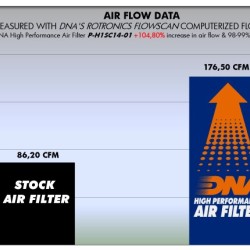 Φίλτρο αέρα DNA Honda SH 150 13-19