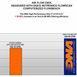 Φίλτρο αέρα DNA Honda VFR 1200