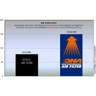 Φίλτρο αέρα DNA Honda X-ADV -20