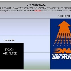 Φίλτρο αέρα DNA Honda X-ADV -20