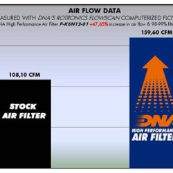 Φίλτρο αέρα DNA Kawasaki ER-6 F/N 12-
