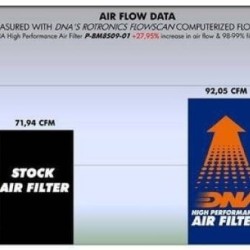 Φίλτρο αέρα DNA Kawasaki Versys 1000 -18