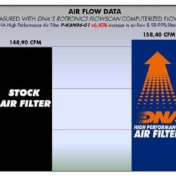 Φίλτρο αέρα DNA Kawasaki Versys 650 -14