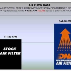 Φίλτρο αέρα DNA Kawasaki Versys 650 15-
