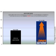 Φίλτρο αέρα DNA Kawasaki Versys X-300