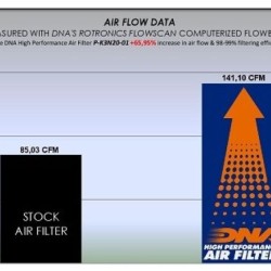 Φίλτρο αέρα DNA Kawasaki Versys X-300