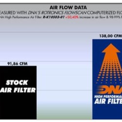 Φίλτρο αέρα DNA Kawasaki Z 800