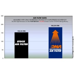 Φίλτρο αέρα DNA KTM 990 SMT