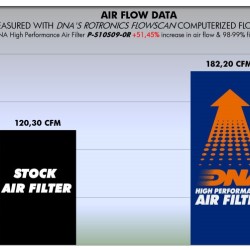 Φίλτρο αέρα DNA Suzuki GSX-S 1000 16-