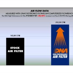Φίλτρο αέρα DNA Suzuki GSX-R 1000/R 17- Φίλτρο αέρα DNA Suzuki GSX-R 1000/R 17-