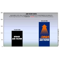 Φίλτρο αέρα DNA Suzuki SV 650 ABS 16-