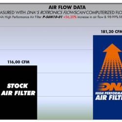 Φίλτρο αέρα DNA Suzuki SV 650 ABS 16-