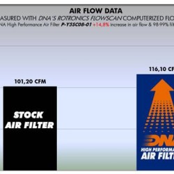 Φίλτρο αέρα DNA Yamaha T-Max 500 08-