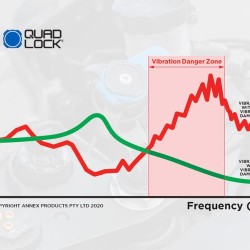 Αντικραδασμικό Quad Lock